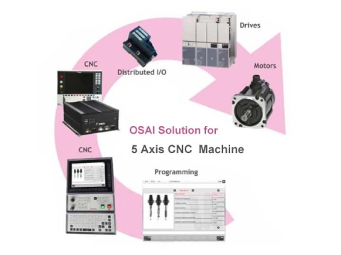 五軸數控機床的 OSAI 控制器 五軸數控機床的 OSAI 控制器
