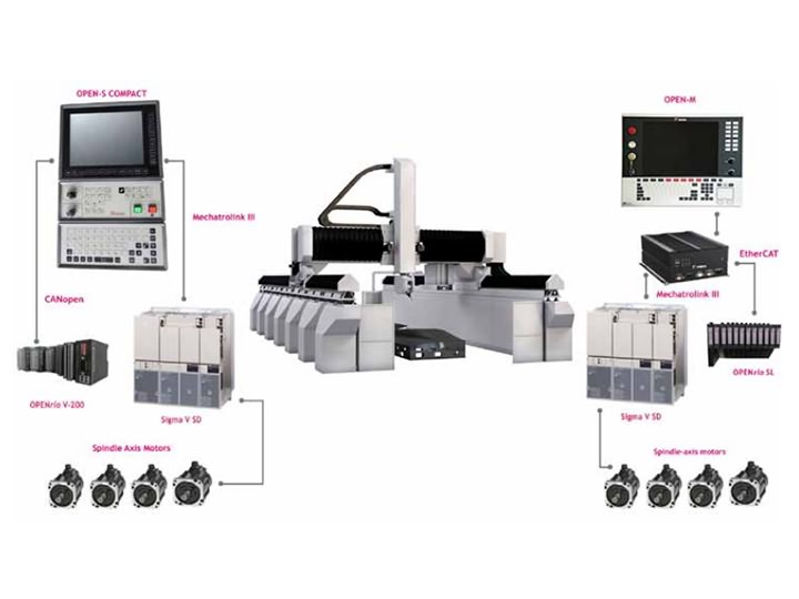 采用OPENMill技術的OPEN控制系統的配置方案 采用OPENMill技術的OPEN控制系統的配置方案