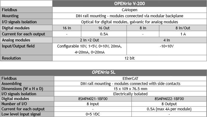 輸入/輸出模塊 輸入/輸出模塊